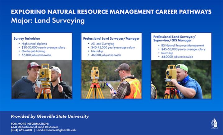 Land Surveying Careers Cover