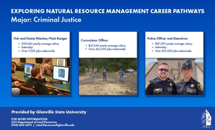 Criminal Justice Career Pathways