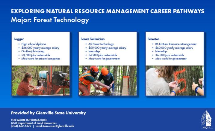 Forest Technology Major | Glenville State University