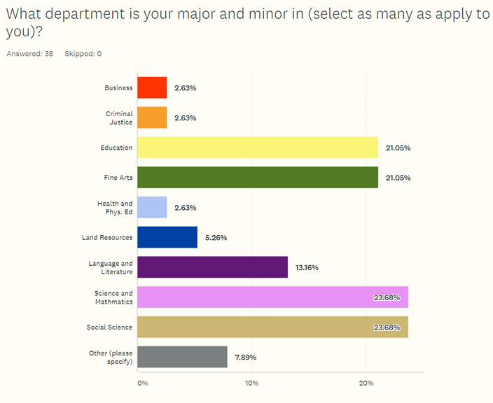 demographic information