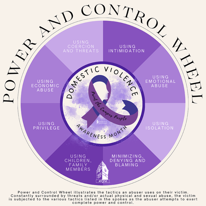 Power and Control Wheel