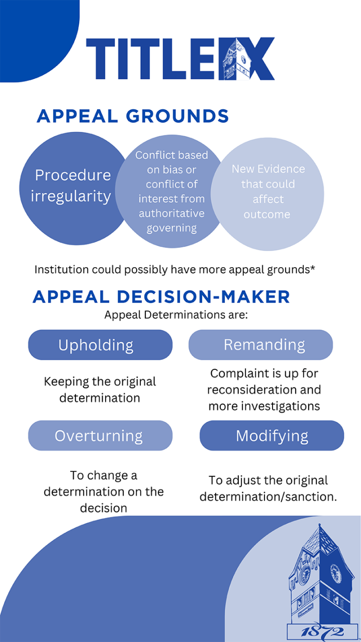 Title IX Grievance Process: Appeal Infographic