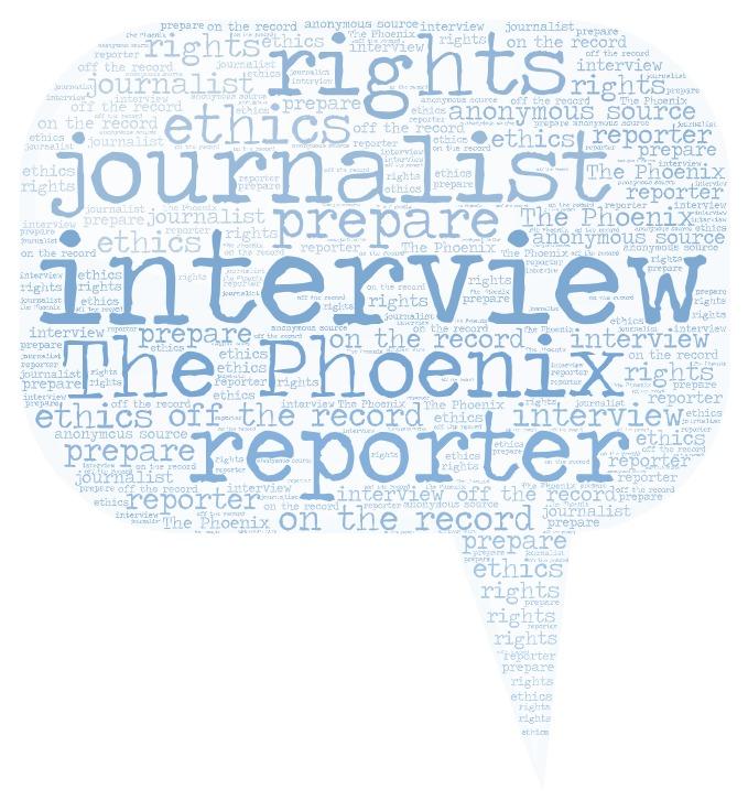 Interview Word Cloud